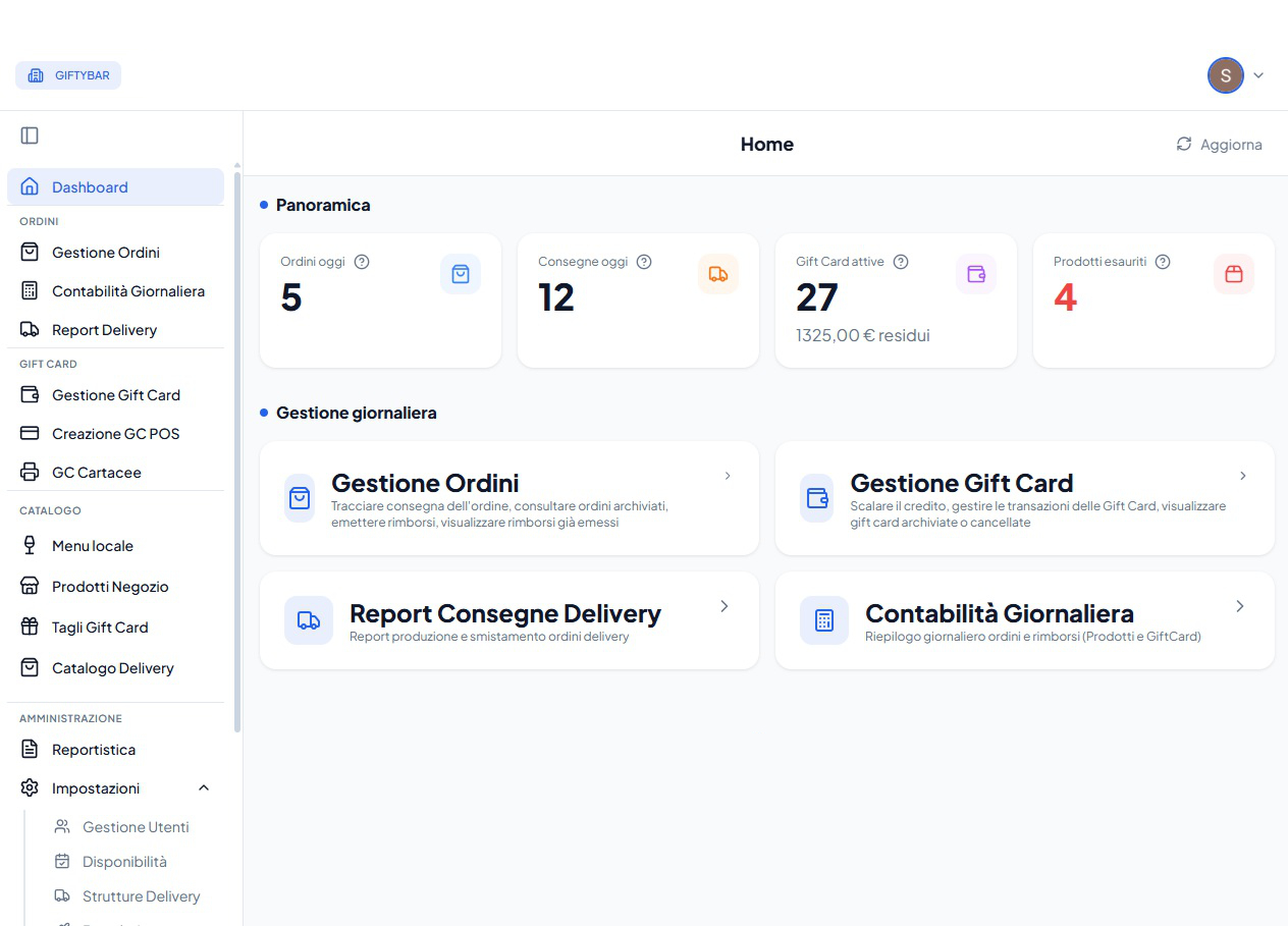 Dashboard Admin GiftySpot